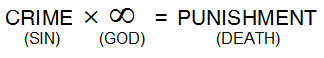 [CRIME (SIN)] x [&infin; (GOD)] = [PUNISHMENT (DEATH)]